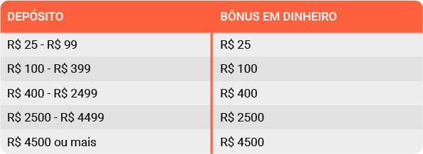 Visual del Bono Leovegas