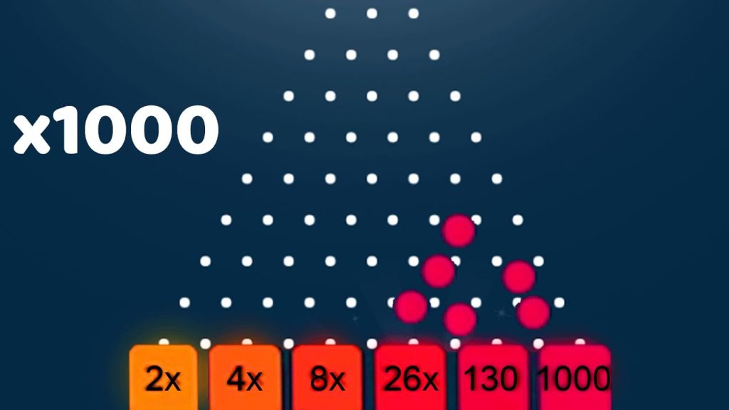 Interface de jeu Stake Plinko